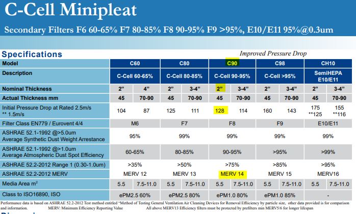 C90-2in-c-cell-faq.JPG